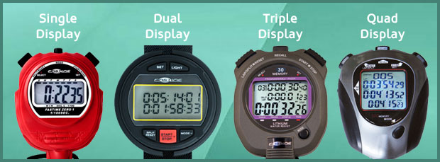 Single, dual, triple and quad displays.